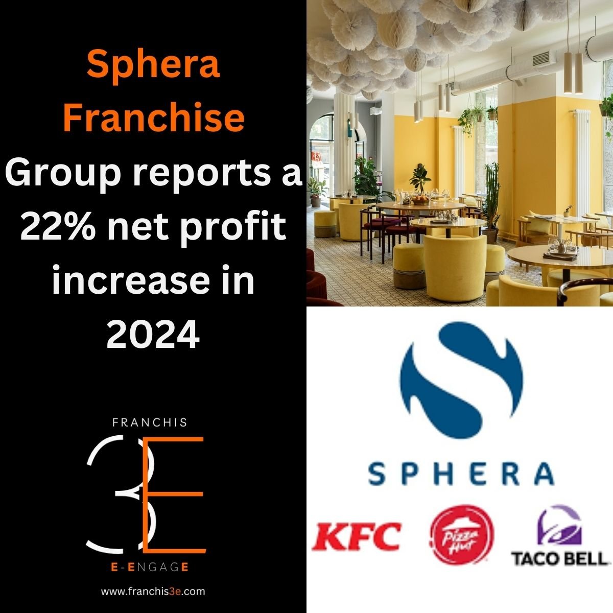 Sphera Franchise Profit Growth